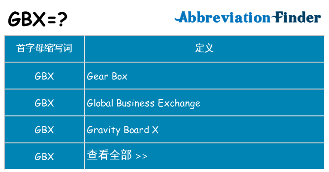 gbx 代表什么