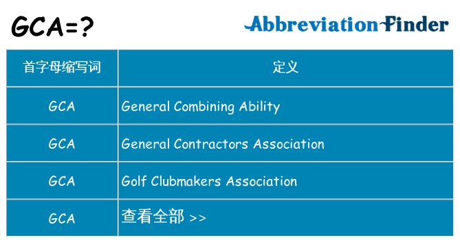 gca 代表什么