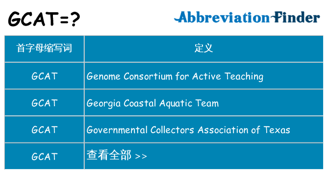 gcat 代表什么