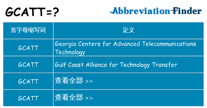 gcatt 代表什么