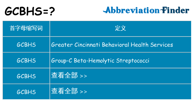 gcbhs 代表什么