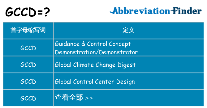 gccd 代表什么