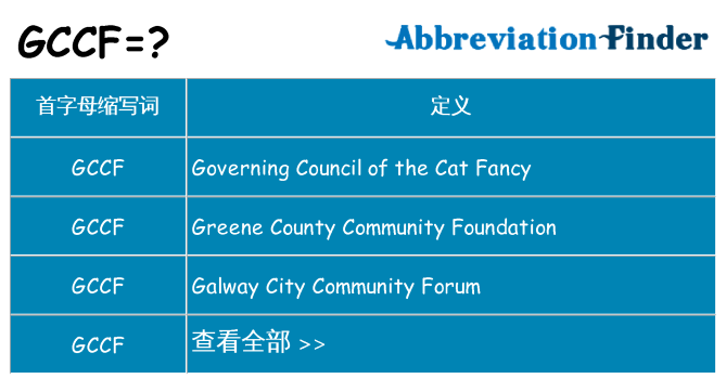 gccf 代表什么