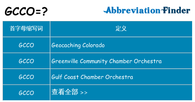 gcco 代表什么