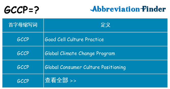 gccp 代表什么