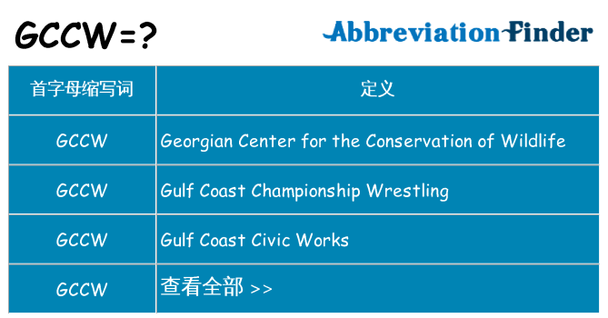 gccw 代表什么