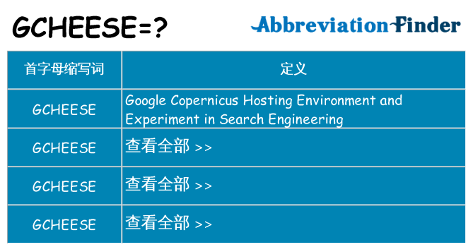 gcheese 代表什么