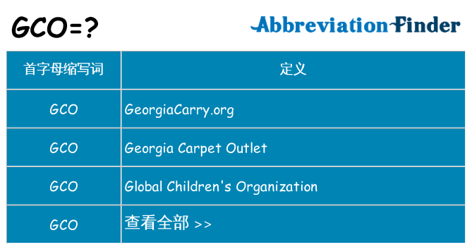 gco 代表什么