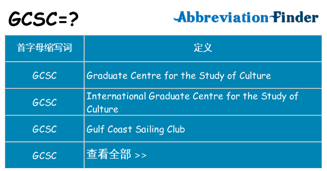 gcsc 代表什么