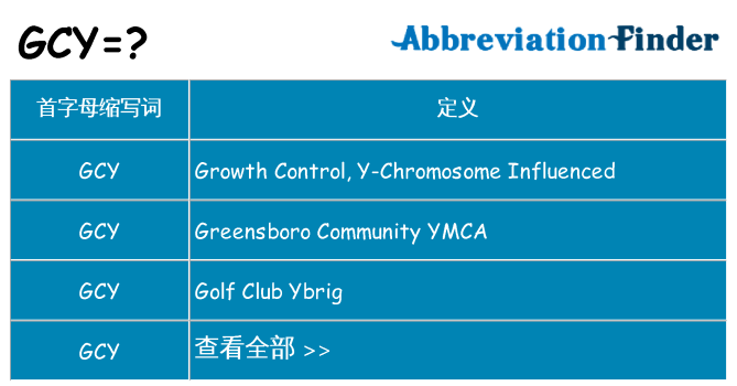gcy 代表什么