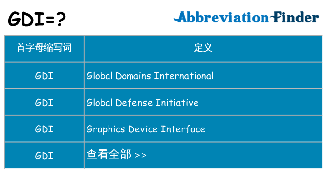gdi 代表什么