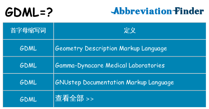 gdml 代表什么