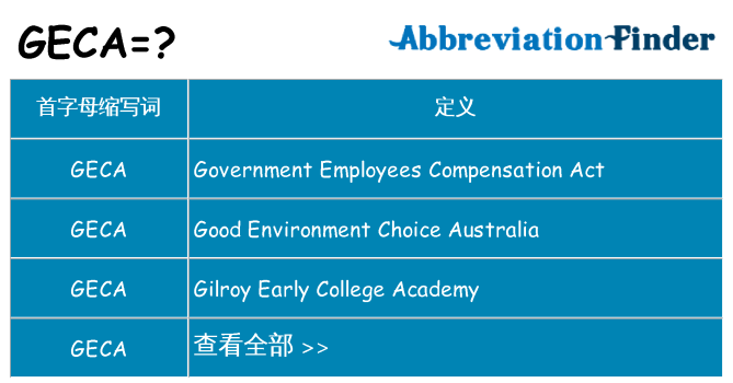 geca 代表什么