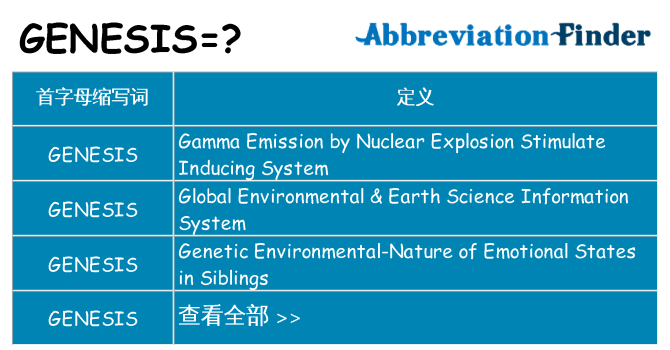 genesis 代表什么