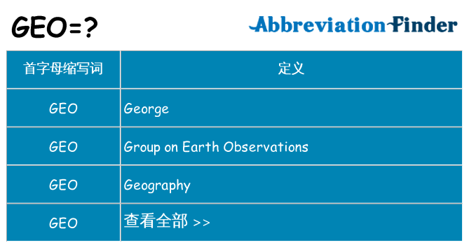 geo 代表什么