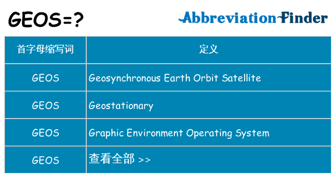 geos 代表什么
