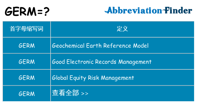 germ 代表什么