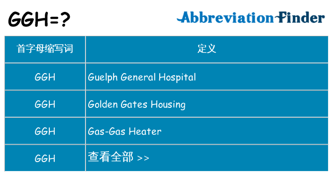 ggh 代表什么