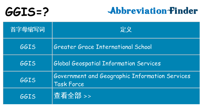ggis 代表什么