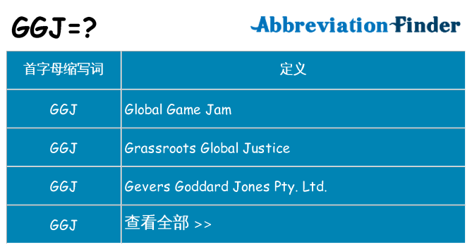 ggj 代表什么