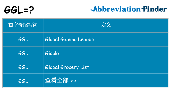 ggl 代表什么