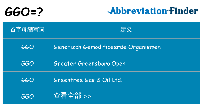ggo 代表什么