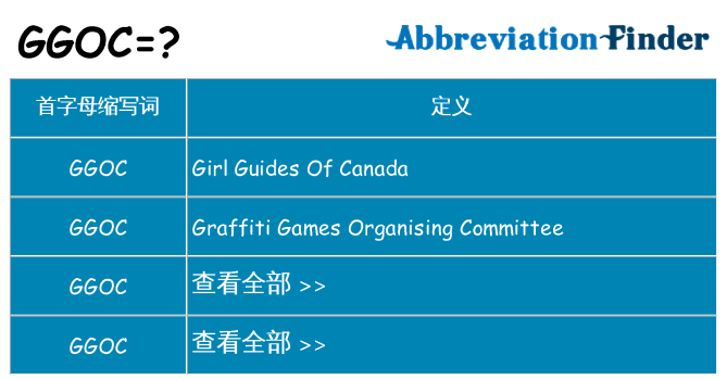 ggoc 代表什么