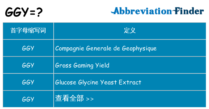 ggy 代表什么