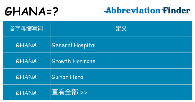 ghana 代表什么