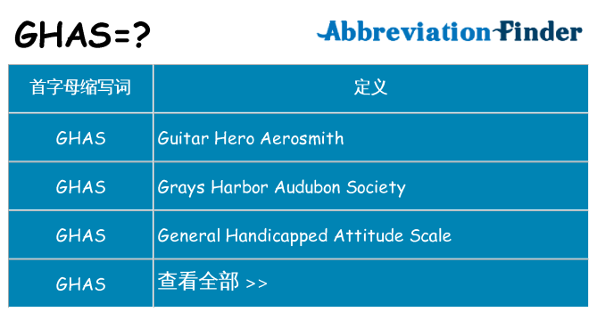 ghas 代表什么