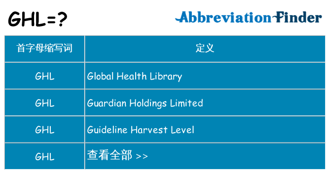 ghl 代表什么