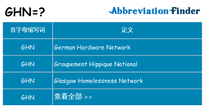 ghn 代表什么