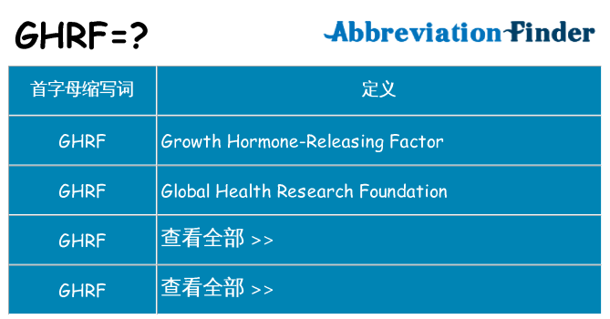 ghrf 代表什么