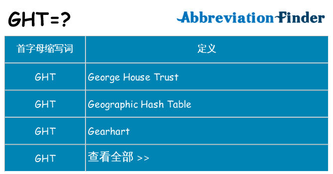 ght 代表什么