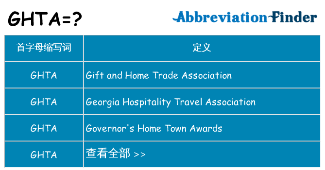 ghta 代表什么