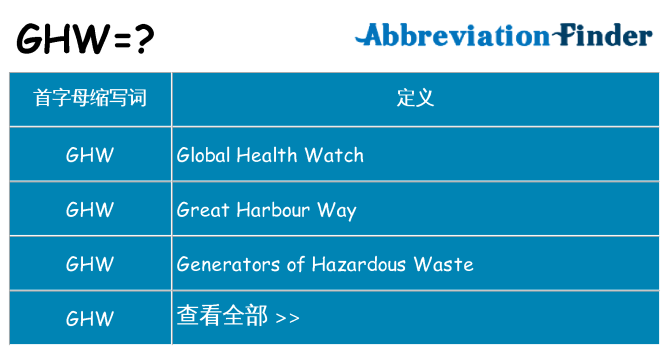 ghw 代表什么
