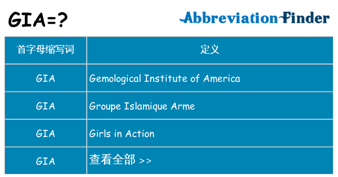 gia 代表什么