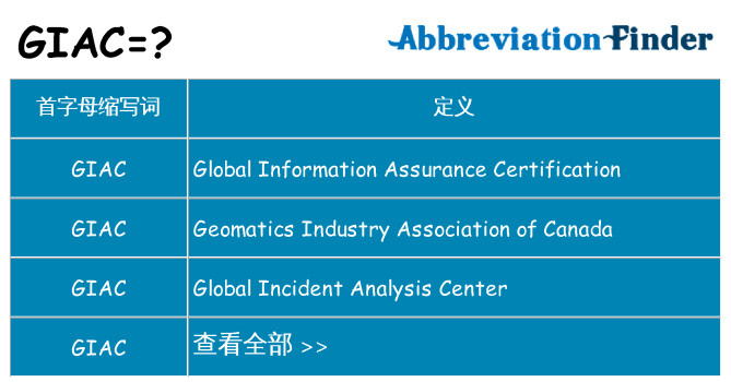 giac 代表什么