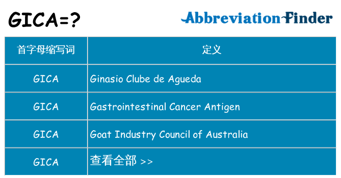 gica 代表什么