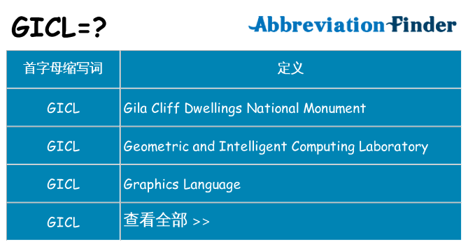 gicl 代表什么
