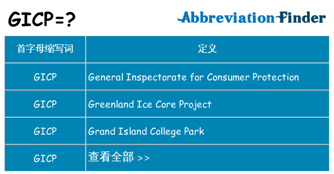 gicp 代表什么