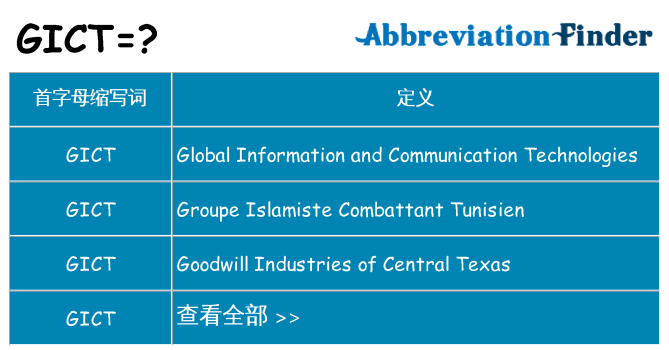 gict 代表什么