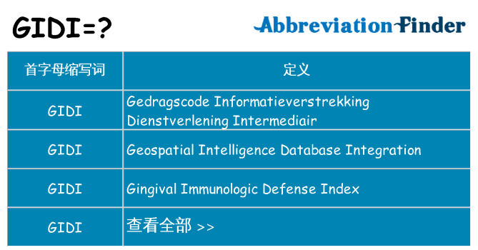 gidi 代表什么