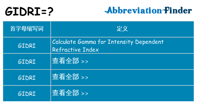 gidri 代表什么