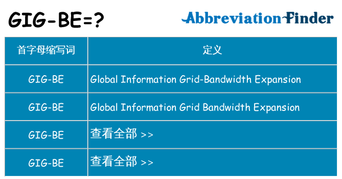 gig-be 代表什么