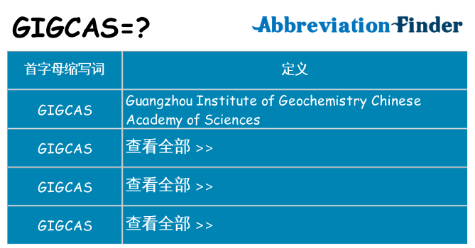 gigcas 代表什么