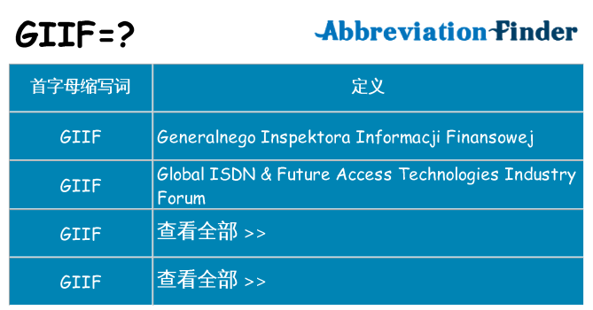 giif 代表什么