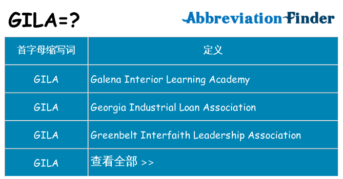 gila 代表什么