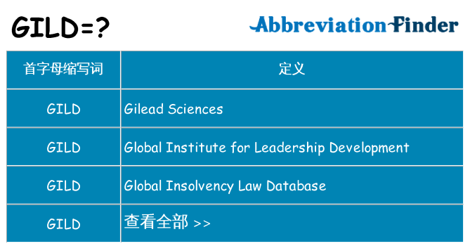 gild 代表什么