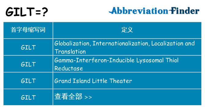 gilt 代表什么